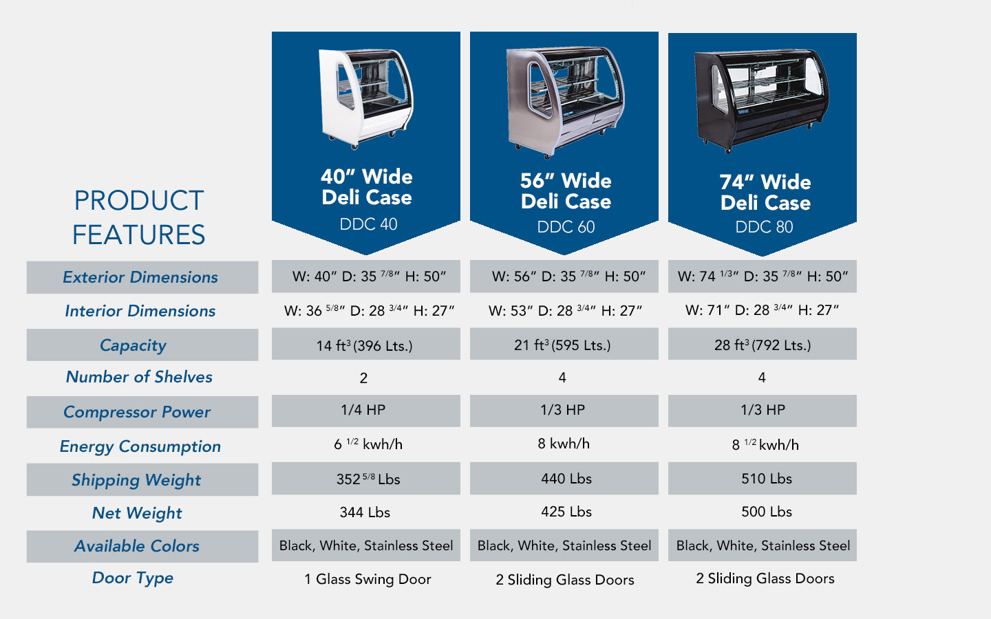 Pro-kold DDC-60 56″ Curved Glass Deli Display Case, Black Exterior, Stainless Steel Worktop