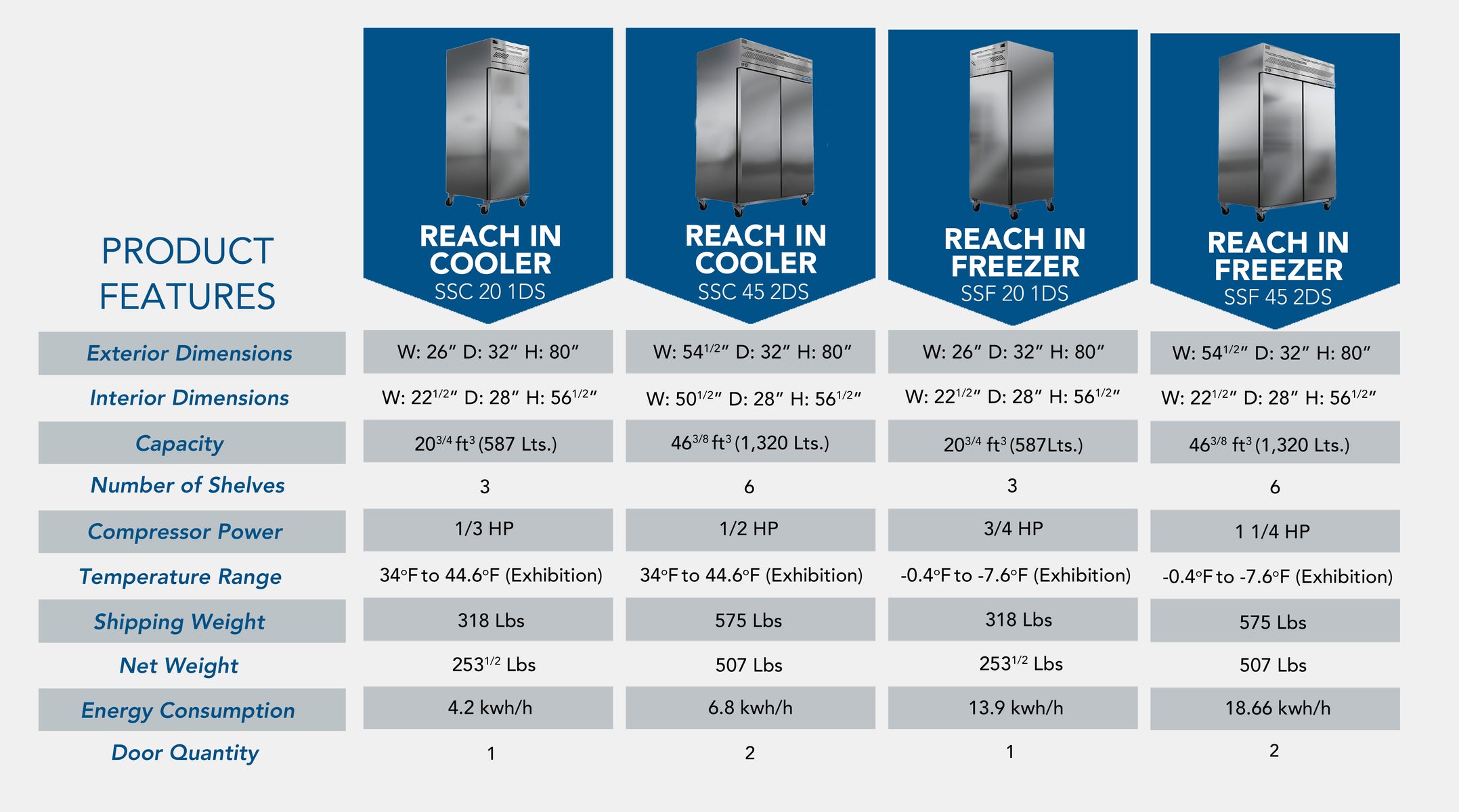 Pro-kold SSC-45-2S 54" Reach In Refrigerator, Stainless Steel Interior and Exterior