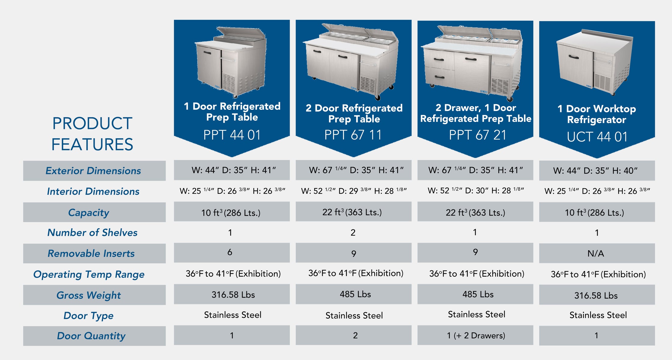 Pro-kold PPT-44-01 44" 1 Door Refrigerated Pizza Prep Table, Stainless Steel Body and Interior Floor