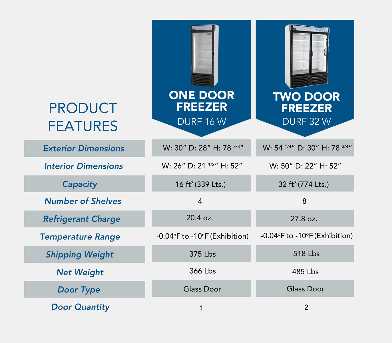 Pro-kold DURF-32-W 54" Two Door Merchandiser Freezer, White Exterior, Stainless steel Interior Floor