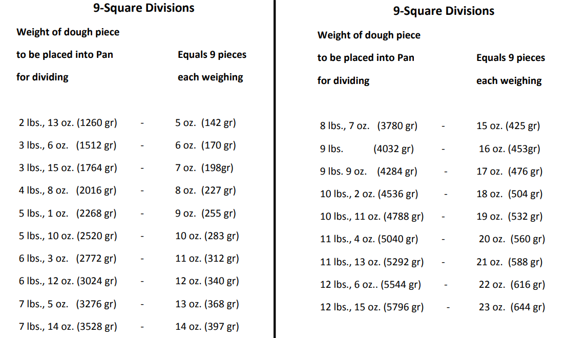Dutchess BMIH-9SQ Manual Dough Divider 9 Part Square Head, 5 - 23 oz. pieces