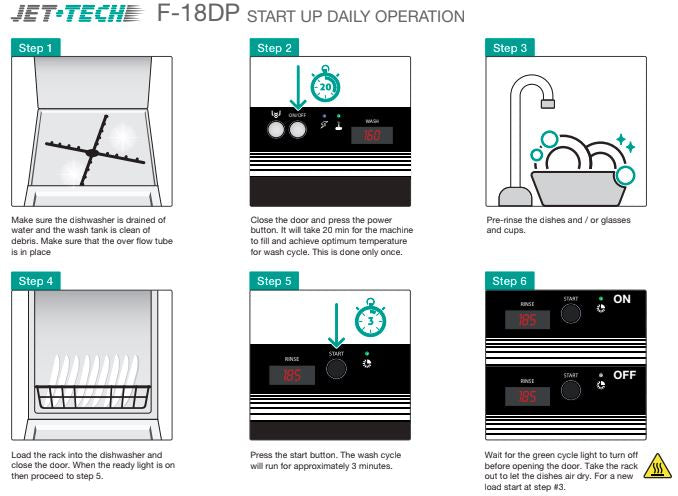 Jet-Tech F-18DP Undercounter Dishwasher, High-Temp, with Built-in Booster,24 Racks Per Hour
