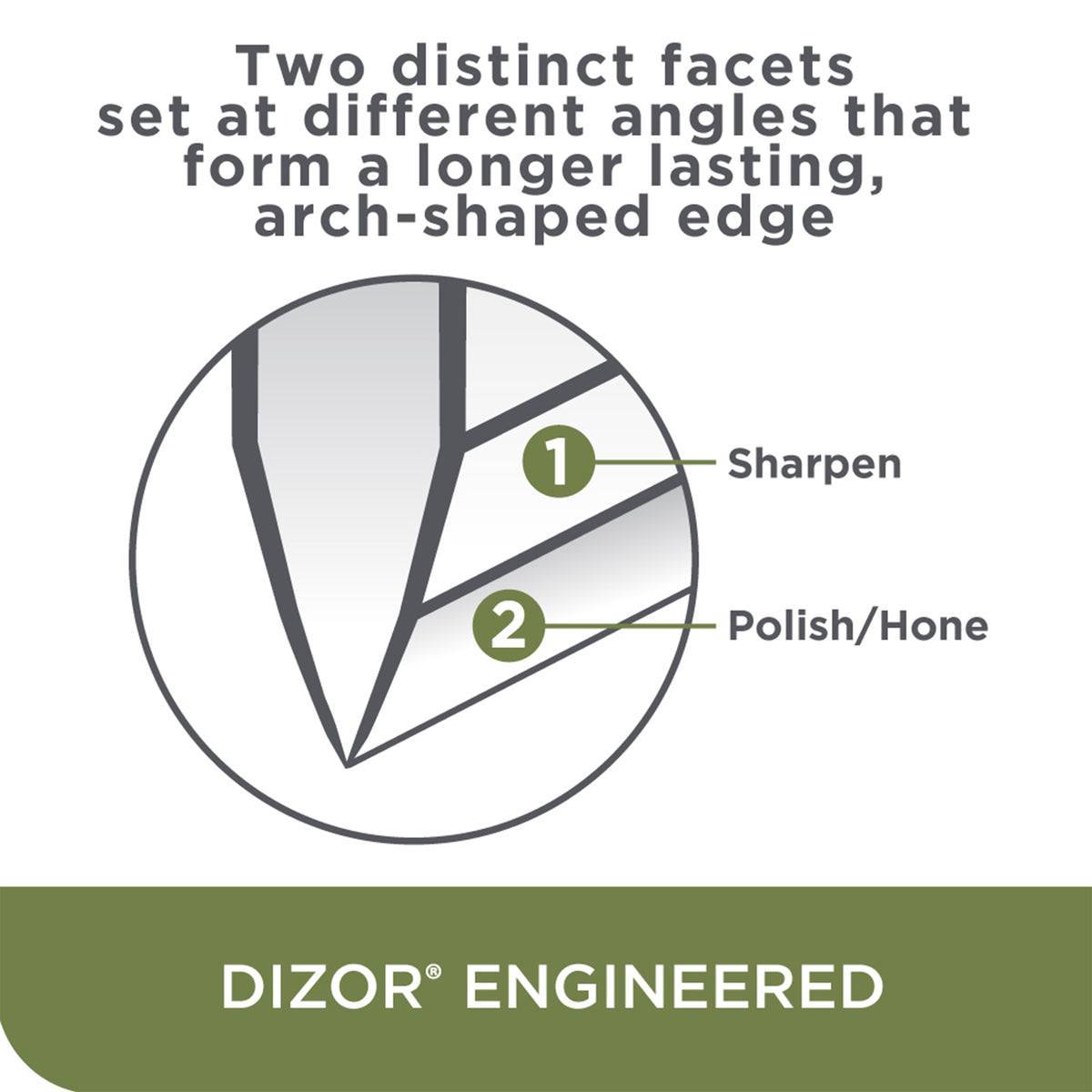 Edgecraft 1520 AngleSelect Professional Electric Knife Sharpener, 3-Stage 15 or 20-Degree Trizor, in Gray (SHE152GY11)