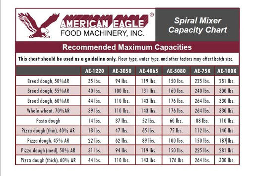 American Eagle AE-1220 Spiral Mixer 40 Qt Capacity