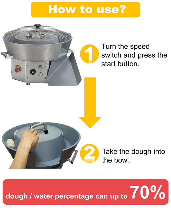 Dutchess DUT/PM-502 Table Top Pizza Dough Rounder, 1 - 13 Oz. Dough Capacity, Up to 900 Pieces Per Hour, Single Phase