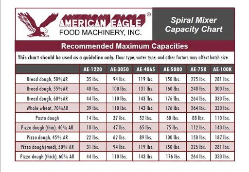 American Eagle AE - 100K Spiral Mixer 220 Qt Capacity