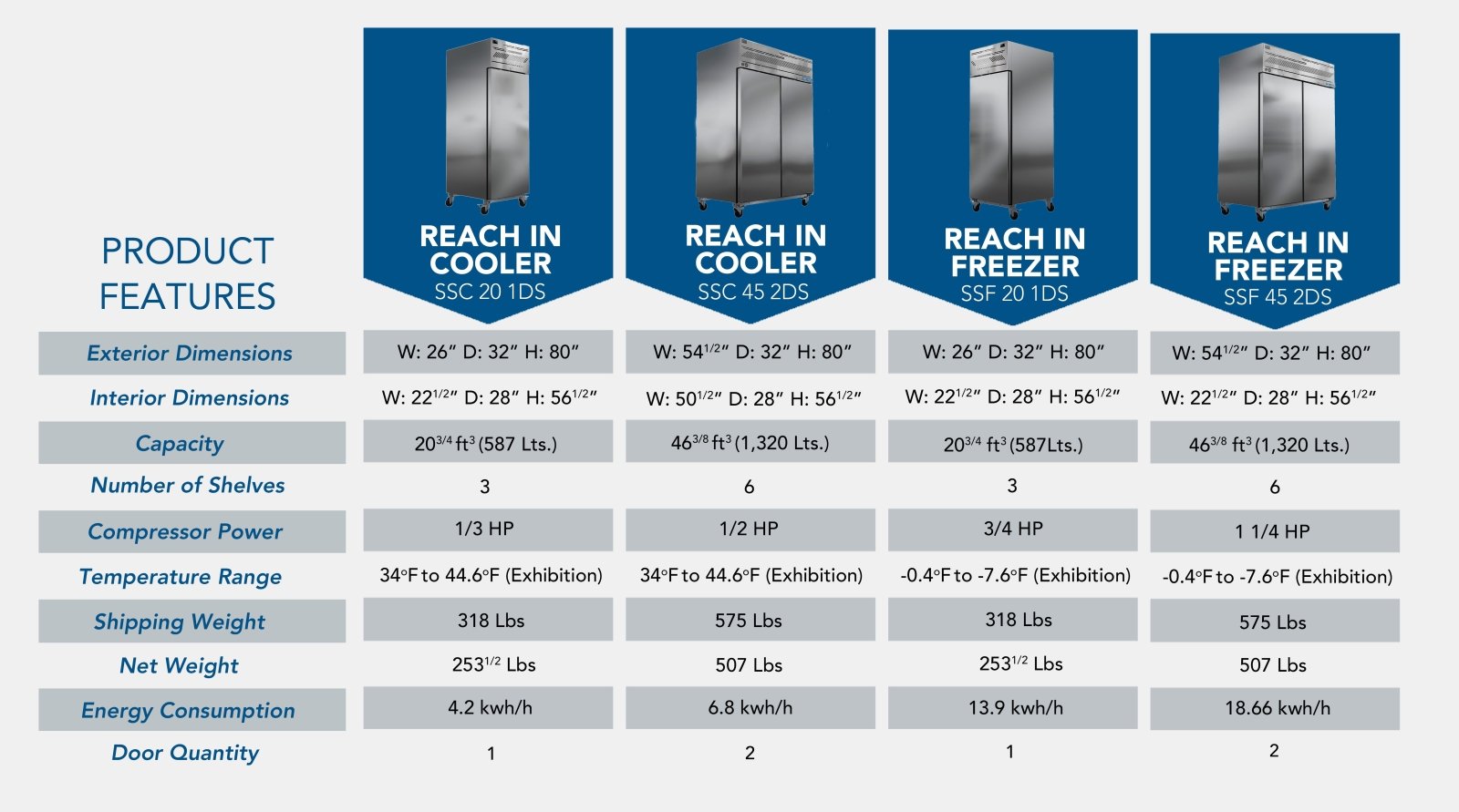 Pro - kold SSF - 39 - 2S 54" Reach In Freezer, Stainless Steel Interior and Exterior - TheChefStore.Com