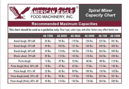 American Eagle AE-100K Spiral Mixer 220 Qt Capacity - TheChefStore.Com