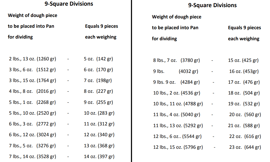 Dutchess BMIH-9SQ Manual Dough Divider 9 Part Square Head, 5 - 23 oz. pieces - TheChefStore.Com